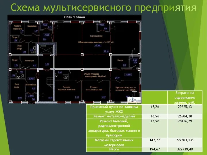 Схема мультисервисного предприятия