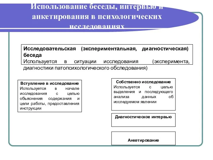 Использование беседы, интервью и анкетирования в психологических исследованиях Вступление в исследование