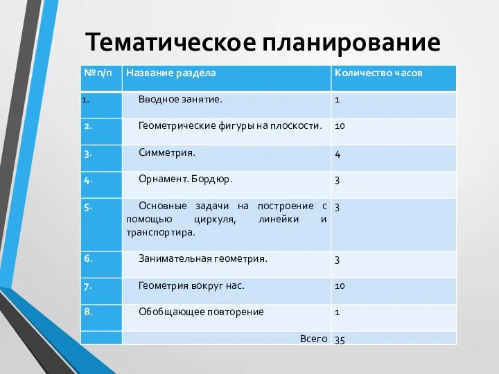 Тематическое планирование