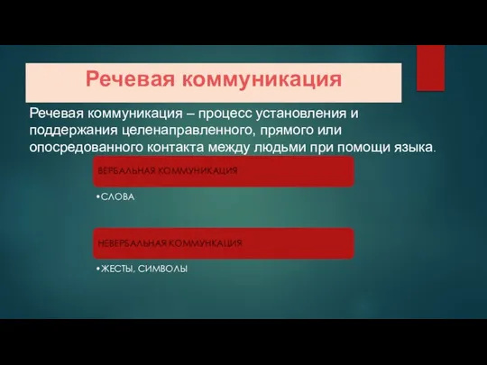 Речевая коммуникация ВЕРБАЛЬНАЯ КОММУНИКАЦИЯ СЛОВА НЕВЕРБАЛЬНАЯ КОММУНКАЦИЯ ЖЕСТЫ, СИМВОЛЫ Речевая коммуникация