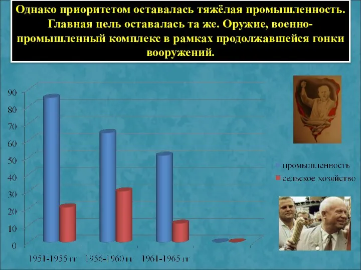 Однако приоритетом оставалась тяжёлая промышленность. Главная цель оставалась та же. Оружие,