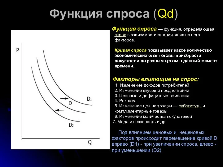 Функция спроса (Qd) Функция спроса — функция, определяющая спрос в зависимости