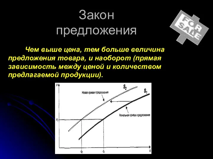 Закон предложения Чем выше цена, тем больше величина предложения товара, и