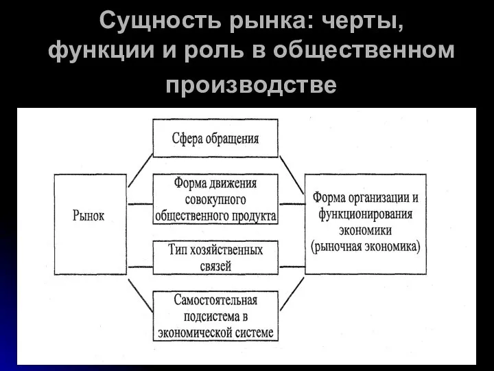 Сущность рынка: черты, функции и роль в общественном производстве