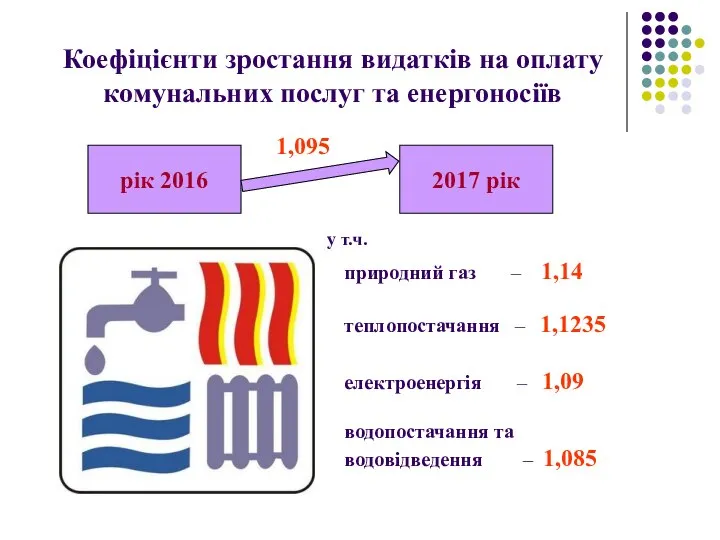 Коефіцієнти зростання видатків на оплату комунальних послуг та енергоносіїв природний газ