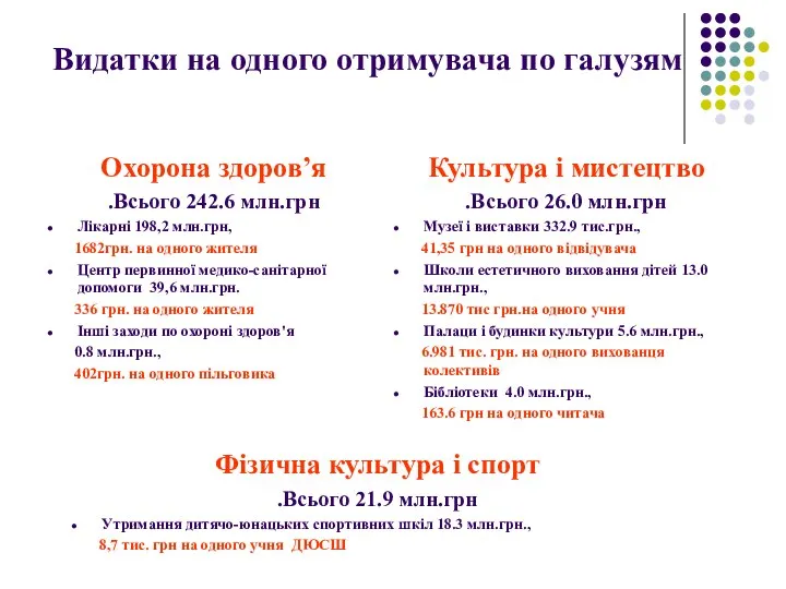 Видатки на одного отримувача по галузям Охорона здоров’я Всього 242.6 млн.грн.