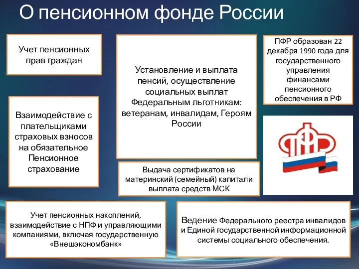 О пенсионном фонде России Учет пенсионных прав граждан Установление и выплата