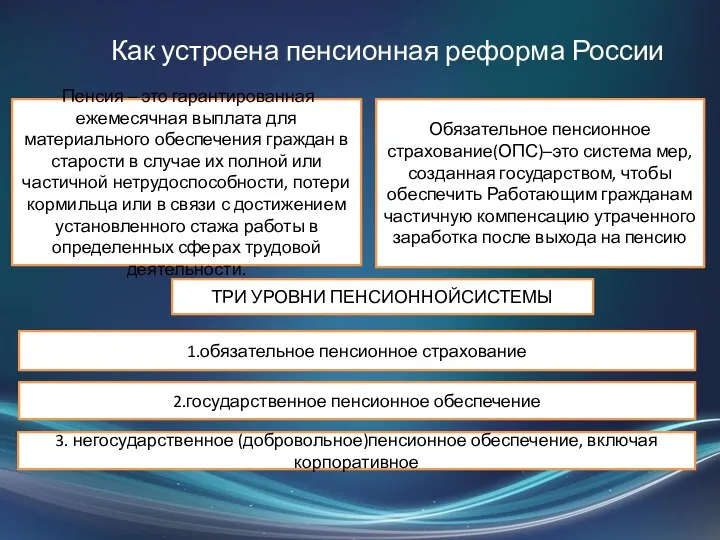 Как устроена пенсионная реформа России Пенсия – это гарантированная ежемесячная выплата