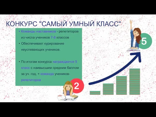 КОНКУРС "САМЫЙ УМНЫЙ КЛАСС" Команды наставников - репетиторов из числа учеников