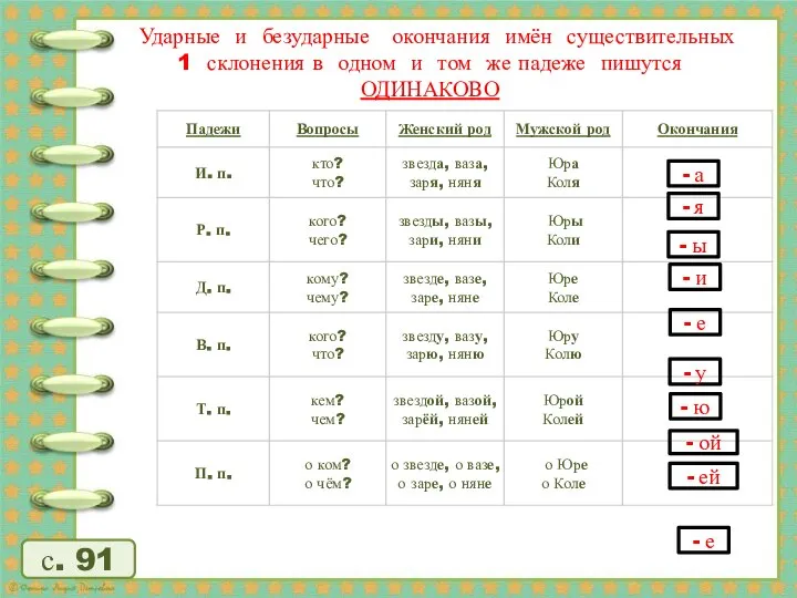 Работаем по таблице «Падежные окончания имён существительных 1 – го склонения»