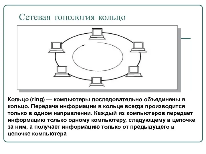 Сетевая топология кольцо Кольцо (ring) — компьютеры последовательно объединены в кольцо.