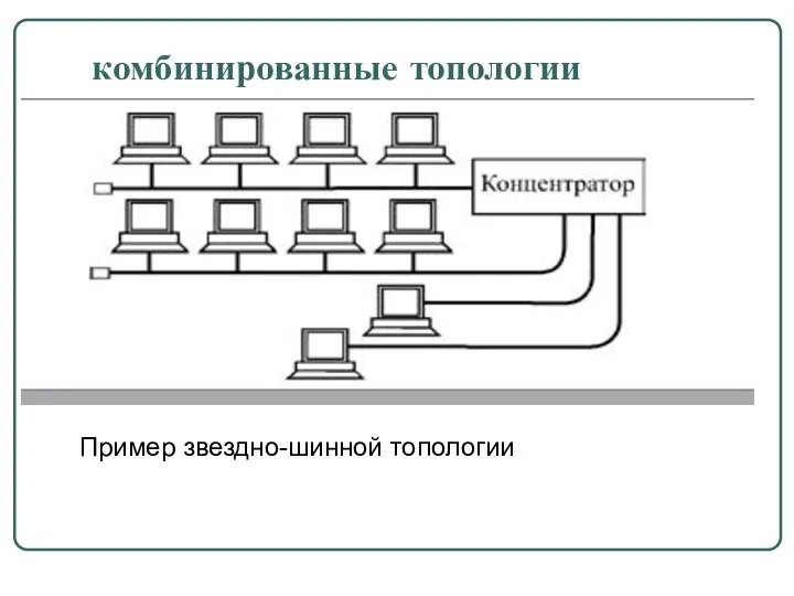 Пример звездно-шинной топологии комбинированные топологии