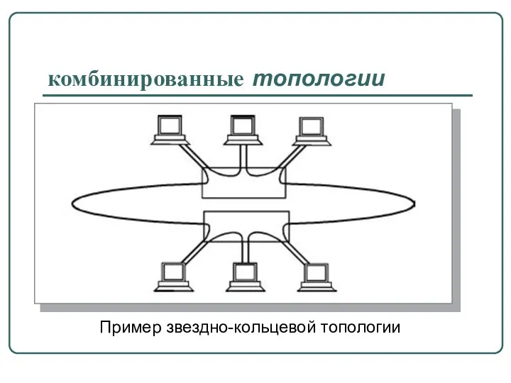 комбинированные топологии Пример звездно-кольцевой топологии