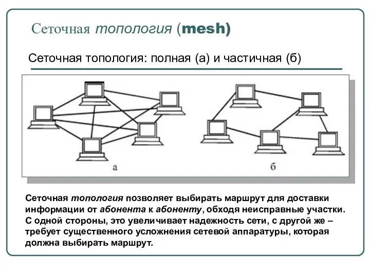 Сеточная топология (mesh) Сеточная топология: полная (а) и частичная (б) Сеточная