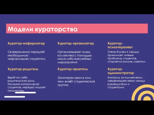 Модели кураторства Своевременно передаёт необходимую информацию студентам. Организовывает жизнь коллектива с