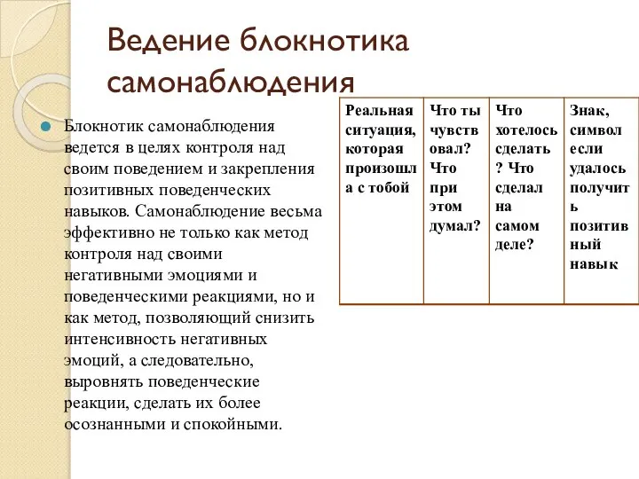 Ведение блокнотика самонаблюдения Блокнотик самонаблюдения ведется в целях контроля над своим