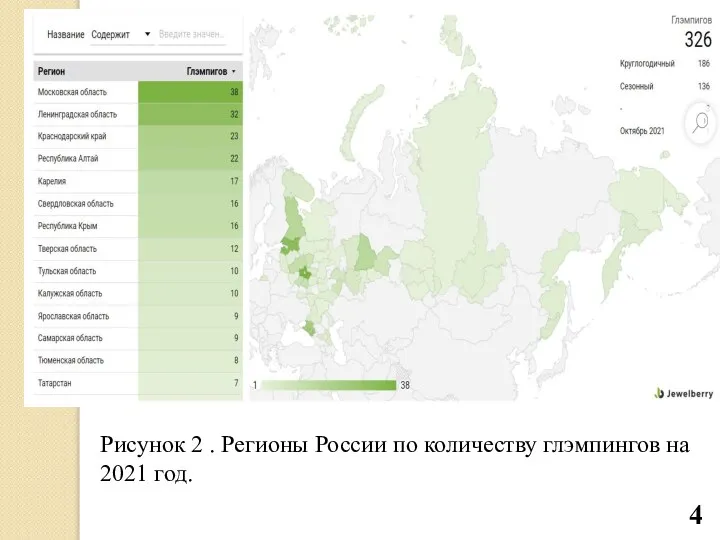 Рисунок 2 . Регионы России по количеству глэмпингов на 2021 год. 4