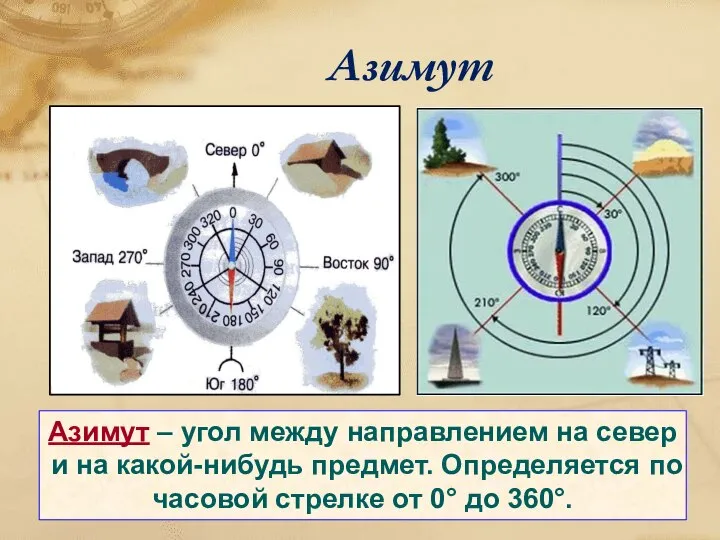 Азимут Азимут – угол между направлением на север и на какой-нибудь