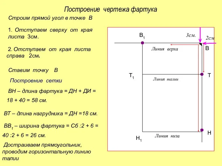 Построение чертежа фартука Строим прямой угол в точке В 1. Отступаем