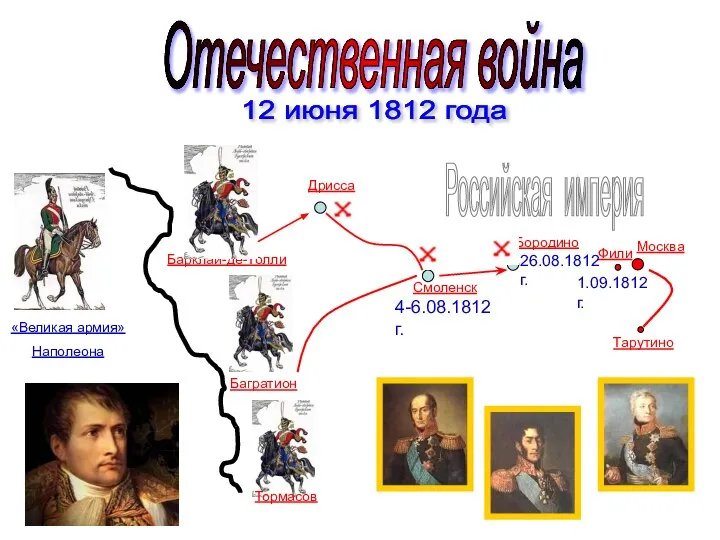 Отечественная война 12 июня 1812 года «Великая армия» Наполеона Барклай-де-Толли Багратион