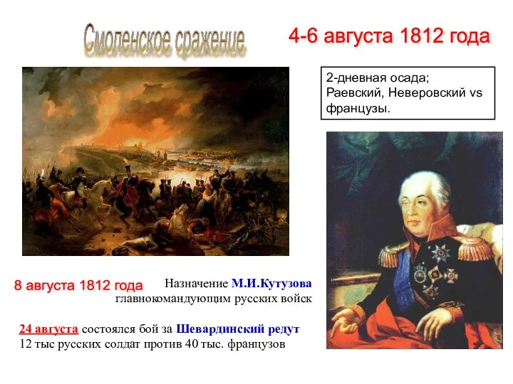 Смоленское сражение 4-6 августа 1812 года 8 августа 1812 года Назначение