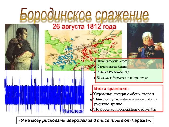 Бородинское сражение 26 августа 1812 года "Самое страшное из всех сражений