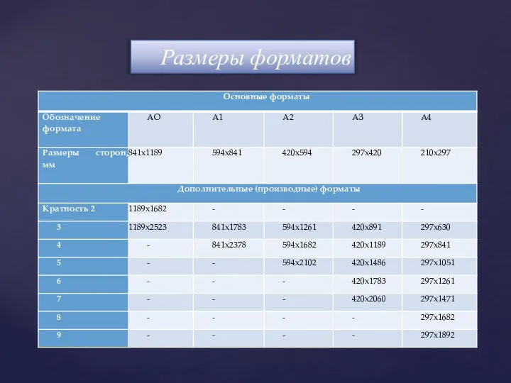 Размеры форматов