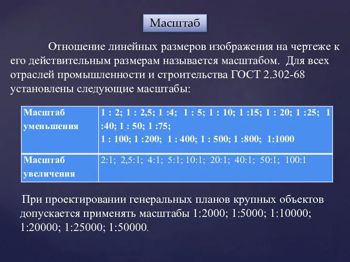 Масштаб Отношение линейных размеров изображения на чертеже к его действительным размерам