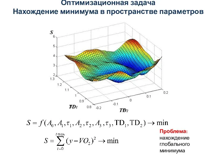 Оптимизационная задача Нахождение минимума в пространстве параметров TD1 TD2 S Проблема: нахождение глобального минимума