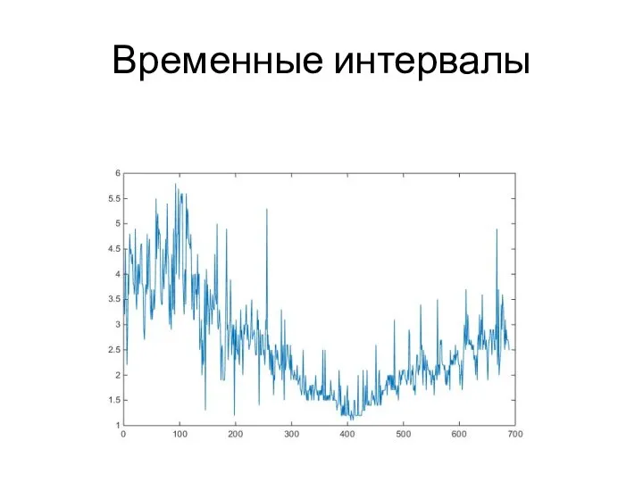 Временные интервалы