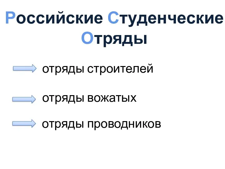 Российские Студенческие Отряды отряды строителей отряды вожатых отряды проводников