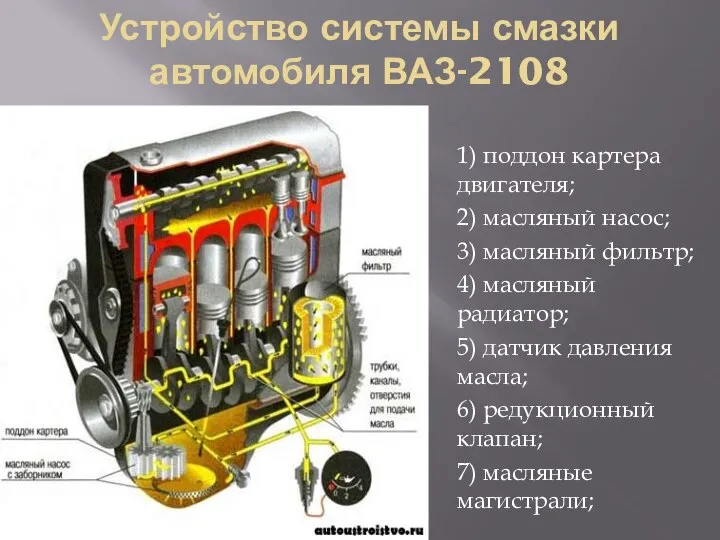 Устройство системы смазки автомобиля ВАЗ-2108 1) поддон картера двигателя; 2) масляный