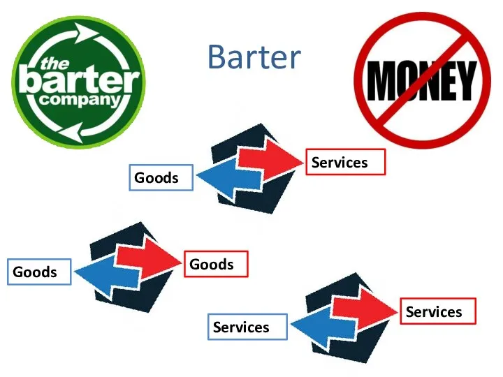 Barter Goods Goods Goods Services Services Services