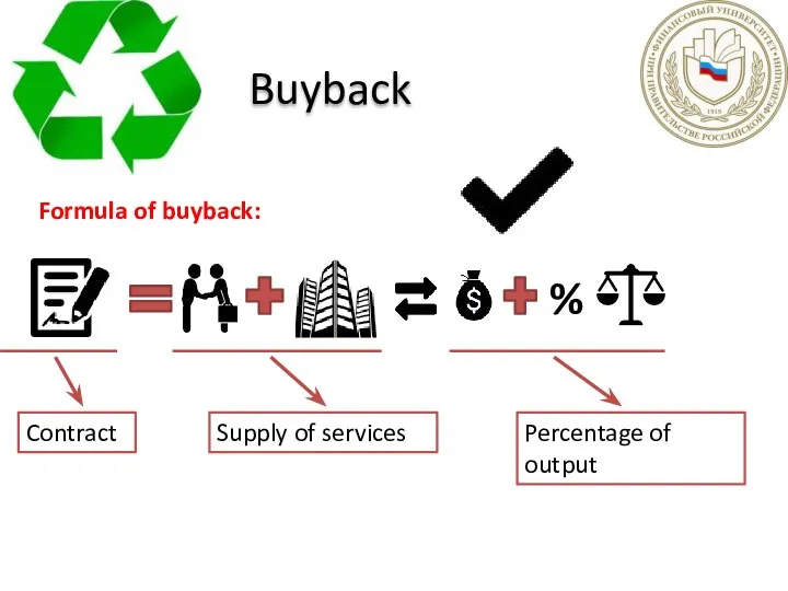 Buyback % Formula of buyback: Contract Supply of services Percentage of output