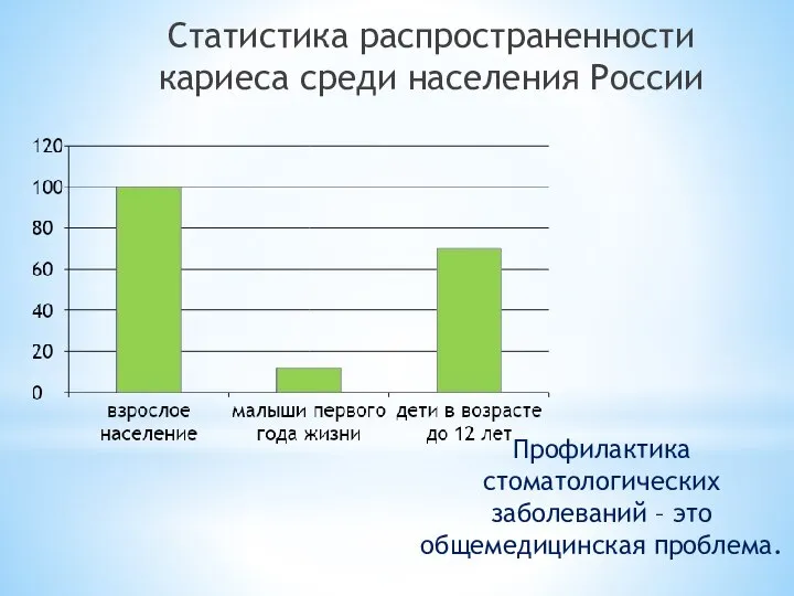 Статистика распространенности кариеса среди населения России Профилактика стоматологических заболеваний – это общемедицинская проблема.