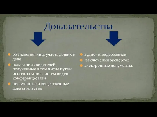 Доказательства объяснения лиц, участвующих в деле показания свидетелей, полученные в том