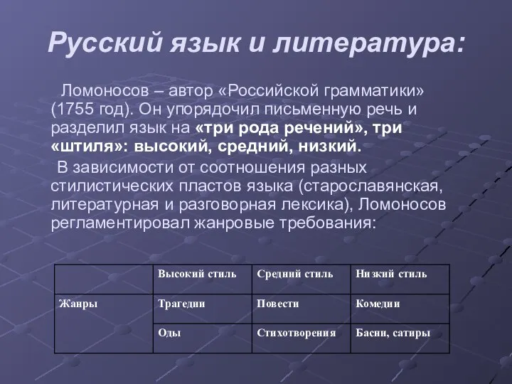 Русский язык и литература: Ломоносов – автор «Российской грамматики» (1755 год).