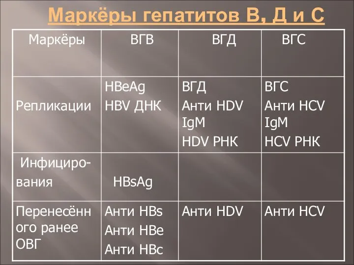 Маркёры гепатитов В, Д и С