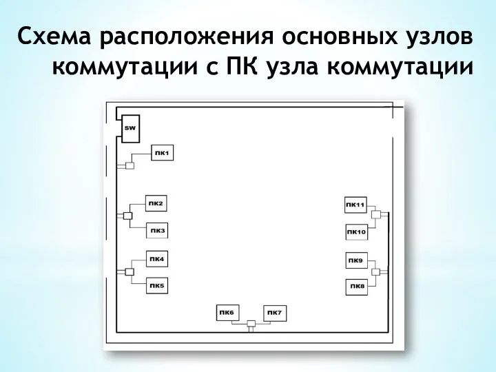 Схема расположения основных узлов коммутации с ПК узла коммутации