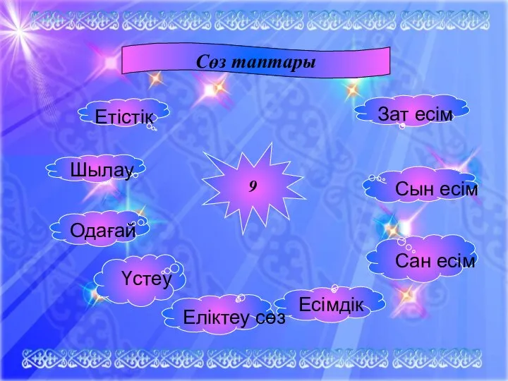 Сөз таптары 9 Үстеу Еліктеу сөз Есімдік Одағай Шылау Етістік Зат есім Сын есім Сан есім