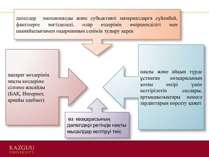 дәлелдер эмоционалды және субъективті материалдарға сүйенбей, фактілерге негізделеді, олар өздерінің өміршеңділігі