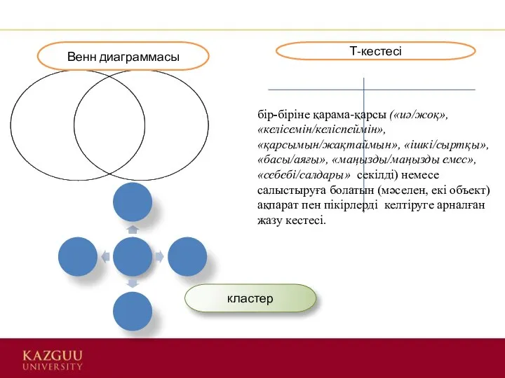 Венн диаграммасы Т-кестесі бір-біріне қарама-қарсы («иә/жоқ», «келісемін/келіспеймін», «қарсымын/жақтаймын», «ішкі/сыртқы», «басы/аяғы», «маңызды/маңызды
