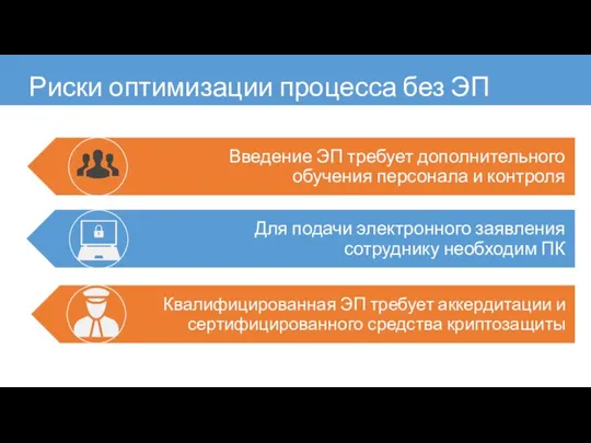 Риски оптимизации процесса без ЭП Введение ЭП требует дополнительного обучения персонала