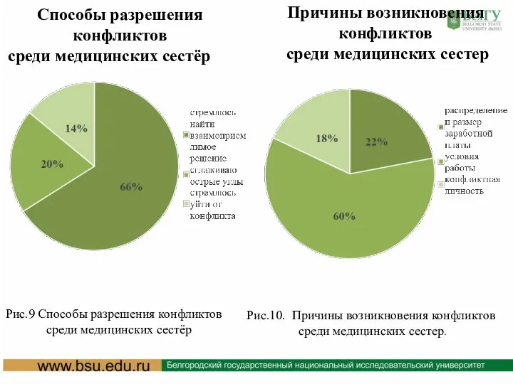 Способы разрешения конфликтов среди медицинских сестёр Причины возникновения конфликтов среди медицинских