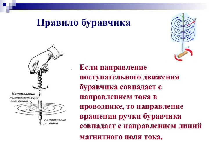 Правило буравчика Если направление поступательного движения буравчика совпадает с направлением тока