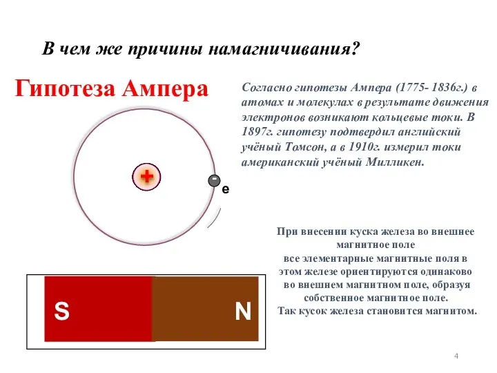 Гипотеза Ампера Согласно гипотезы Ампера (1775- 1836г.) в атомах и молекулах