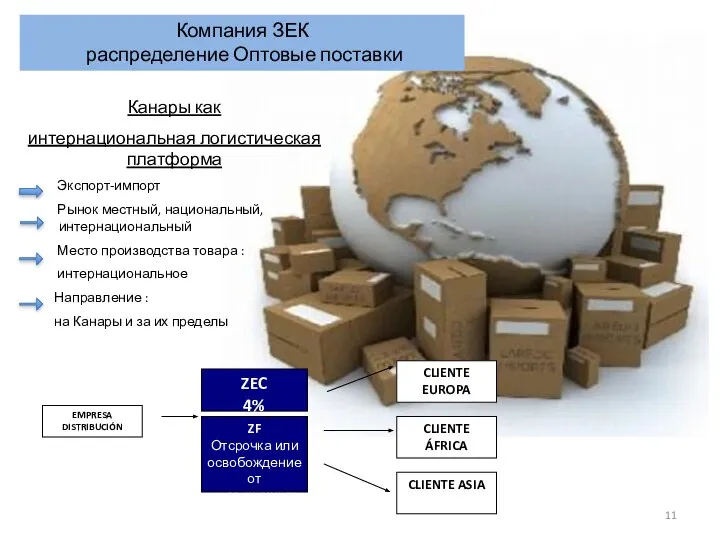 Канары как интернациональная логистическая платформа Экспорт-импорт Рынок местный, национальный, интернациональный Место