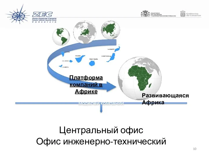 Платформа компаний в Африке моделей компаний Развивающаяся Африка Центральный офис Офис инженерно-технический