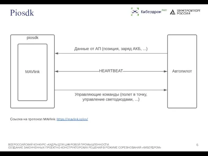 Piosdk ВСЕРОССИЙСКИЙ КОНКУРС «КАДРЫ ДЛЯ ЦИФРОВОЙ ПРОМЫШЛЕННОСТИ. СОЗДАНИЕ ЗАКОНЧЕННЫХ ПРОЕКТНО-КОНСТРУКТОРСКИХ РЕШЕНИЙ