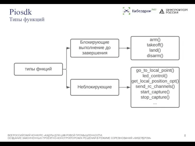 Piosdk Типы функций ВСЕРОССИЙСКИЙ КОНКУРС «КАДРЫ ДЛЯ ЦИФРОВОЙ ПРОМЫШЛЕННОСТИ. СОЗДАНИЕ ЗАКОНЧЕННЫХ